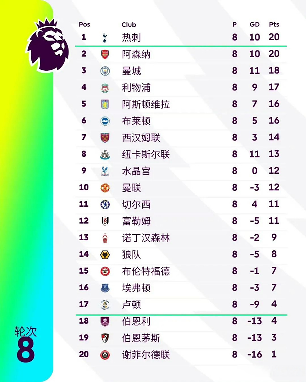 热刺击败对手，英超升至积分榜第五
