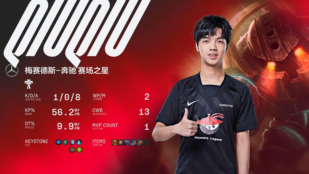 WBG险胜DRX,Doinb开启传奇时刻强强对话入围赛,技惊四座 WBG险胜DRX,Doinb开启传奇时刻强强对话入围赛,技惊四座